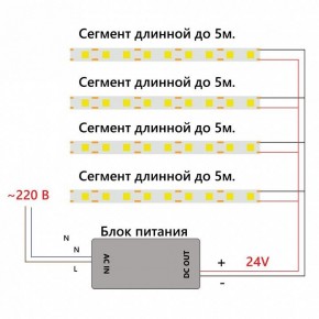 Лента светодиодная Feron LS530 48969 в Ижевске - izhevsk.ok-mebel.com | фото 7