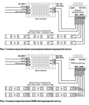 Лента светодиодная Maytoni Led strip 10112 в Ижевске - izhevsk.ok-mebel.com | фото 3