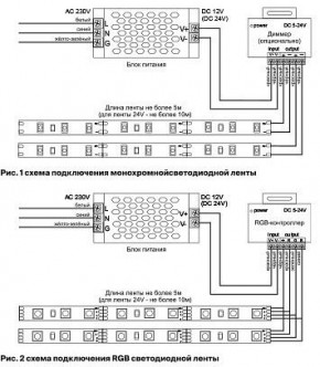 Лента светодиодная Maytoni Led strip 10118 в Ижевске - izhevsk.ok-mebel.com | фото 5