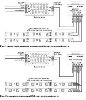 Лента светодиодная Maytoni Led strip 10126 в Ижевске - izhevsk.ok-mebel.com | фото 2