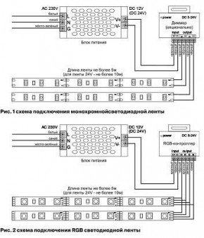 Лента светодиодная Maytoni Led strip 10127 в Ижевске - izhevsk.ok-mebel.com | фото 2