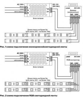 Лента светодиодная Maytoni Led strip 10128 в Ижевске - izhevsk.ok-mebel.com | фото 3