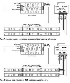 Лента светодиодная Maytoni Led strip 10130 в Ижевске - izhevsk.ok-mebel.com | фото 6