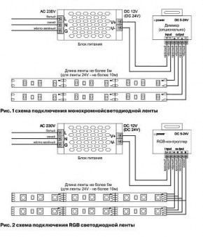 Лента светодиодная Maytoni Led strip 10159 в Ижевске - izhevsk.ok-mebel.com | фото 3