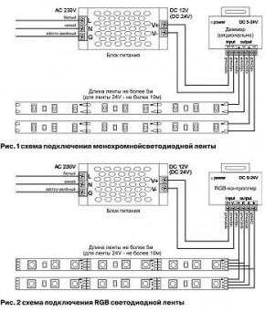 Лента светодиодная Maytoni Led strip 10166 в Ижевске - izhevsk.ok-mebel.com | фото 2