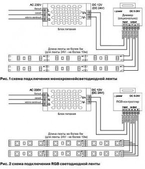 Лента светодиодная Maytoni Led strip 10167 в Ижевске - izhevsk.ok-mebel.com | фото 2