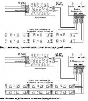 Лента светодиодная Maytoni Led strip 10175 в Ижевске - izhevsk.ok-mebel.com | фото 5
