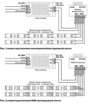 Лента светодиодная Maytoni Led strip 10181 в Ижевске - izhevsk.ok-mebel.com | фото 3