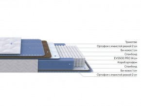 PROxSON Матрас Active Comfort M (Ткань Трикотаж Эко) 80x190 в Ижевске - izhevsk.ok-mebel.com | фото 2
