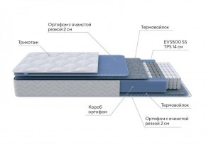 PROxSON Матрас Active M Roll (Ткань Трикотаж Эко) 120x200 в Ижевске - izhevsk.ok-mebel.com | фото 7