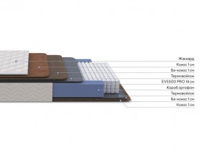 PROxSON Матрас Balance Double F (Ткань Синтетический жаккард) 160x195 в Ижевске - izhevsk.ok-mebel.com | фото