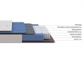 PROxSON Матрас Balance Duo M/S (Ткань Синтетический жаккард) 90x195 в Ижевске - izhevsk.ok-mebel.com | фото 2