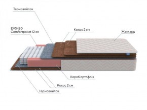 PROxSON Матрас Base F (Ткань Синтетический жаккард) 140x200 в Ижевске - izhevsk.ok-mebel.com | фото 7