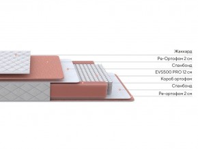 PROxSON Матрас Base M (Ткань Синтетический жаккард) 160x195 в Ижевске - izhevsk.ok-mebel.com | фото 2