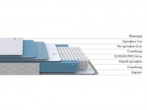 PROxSON Матрас FIRST 500 Flat M (Ткань Синтетический жаккард) 140x195 в Ижевске - izhevsk.ok-mebel.com | фото 2