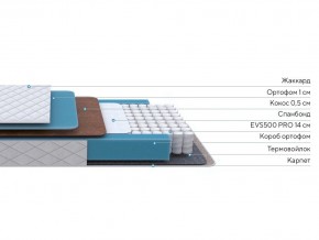 PROxSON Матрас FIRST Cocos Flat M (Ткань Синтетический жаккард) 160x190 в Ижевске - izhevsk.ok-mebel.com | фото 3