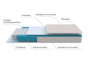 PROxSON Матрас FIRST M (Синтетический жаккард) 120x200 в Ижевске - izhevsk.ok-mebel.com | фото 6