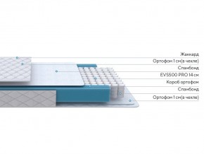 PROxSON Матрас FIRST M (Синтетический жаккард) 140x200 в Ижевске - izhevsk.ok-mebel.com | фото 2