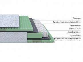 PROxSON Матрас Green Comfort M (Tricotage Dream) 120x195 в Ижевске - izhevsk.ok-mebel.com | фото 2