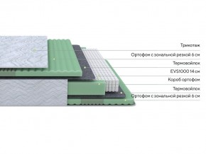 PROxSON Матрас Green Comfort M (Tricotage Dream) 140x195 в Ижевске - izhevsk.ok-mebel.com | фото 2