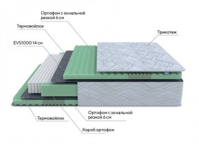 PROxSON Матрас Green Comfort M (Tricotage Dream) 120x190 в Ижевске - izhevsk.ok-mebel.com | фото 6