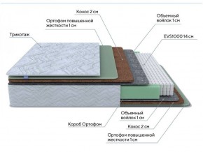 PROxSON Матрас Green Extra F (Tricotage Dream) 120x200 в Ижевске - izhevsk.ok-mebel.com | фото 7