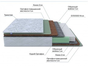 PROxSON Матрас Green Extra F (Tricotage Dream) 140x195 в Ижевске - izhevsk.ok-mebel.com | фото 7