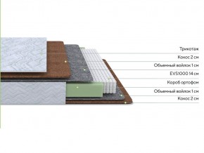 PROxSON Матрас Green F (Tricotage Dream) 140x190 в Ижевске - izhevsk.ok-mebel.com | фото 2