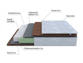 PROxSON Матрас Green F (Tricotage Dream) 160x195 в Ижевске - izhevsk.ok-mebel.com | фото 7