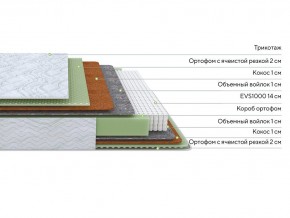 PROxSON Матрас Green M (Tricotage Dream) 120x210 в Ижевске - izhevsk.ok-mebel.com | фото 3