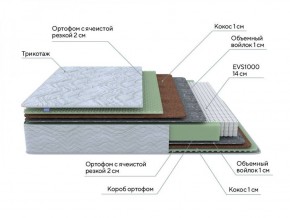 PROxSON Матрас Green M (Tricotage Dream) 140x210 в Ижевске - izhevsk.ok-mebel.com | фото 7