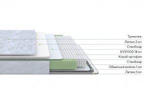 PROxSON Матрас Green S (Tricotage Dream) 80x190 в Ижевске - izhevsk.ok-mebel.com | фото 2