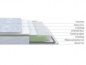 PROxSON Матрас Green S (Tricotage Dream) 80x220 в Ижевске - izhevsk.ok-mebel.com | фото 2