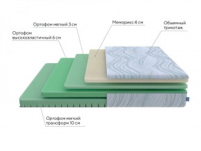 PROxSON Матрас Motion Memo Flex S (Motion Dream) 200x200 в Ижевске - izhevsk.ok-mebel.com | фото 18