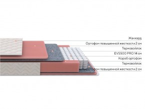 PROxSON Матрас Standart M Roll (Ткань Жаккард) 140x200 в Ижевске - izhevsk.ok-mebel.com | фото 2