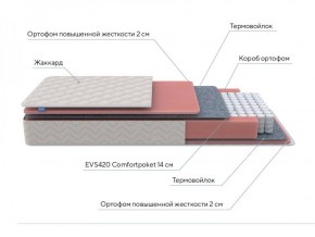 PROxSON Матрас Standart M (Ткань Жаккард) 120x190 в Ижевске - izhevsk.ok-mebel.com | фото 7