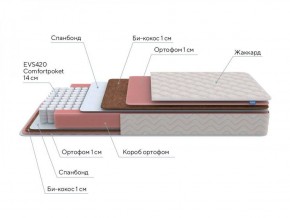 PROxSON Матрас Standart Plus M Roll (Ткань Жаккард) 140x200 в Ижевске - izhevsk.ok-mebel.com | фото 7