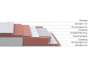 PROxSON Матрас Standart Plus M (Ткань Жаккард) 90x200 в Ижевске - izhevsk.ok-mebel.com | фото 2